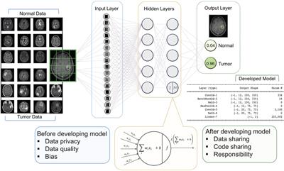 Artificial intelligence in neuroradiology: a scoping review of some ethical challenges